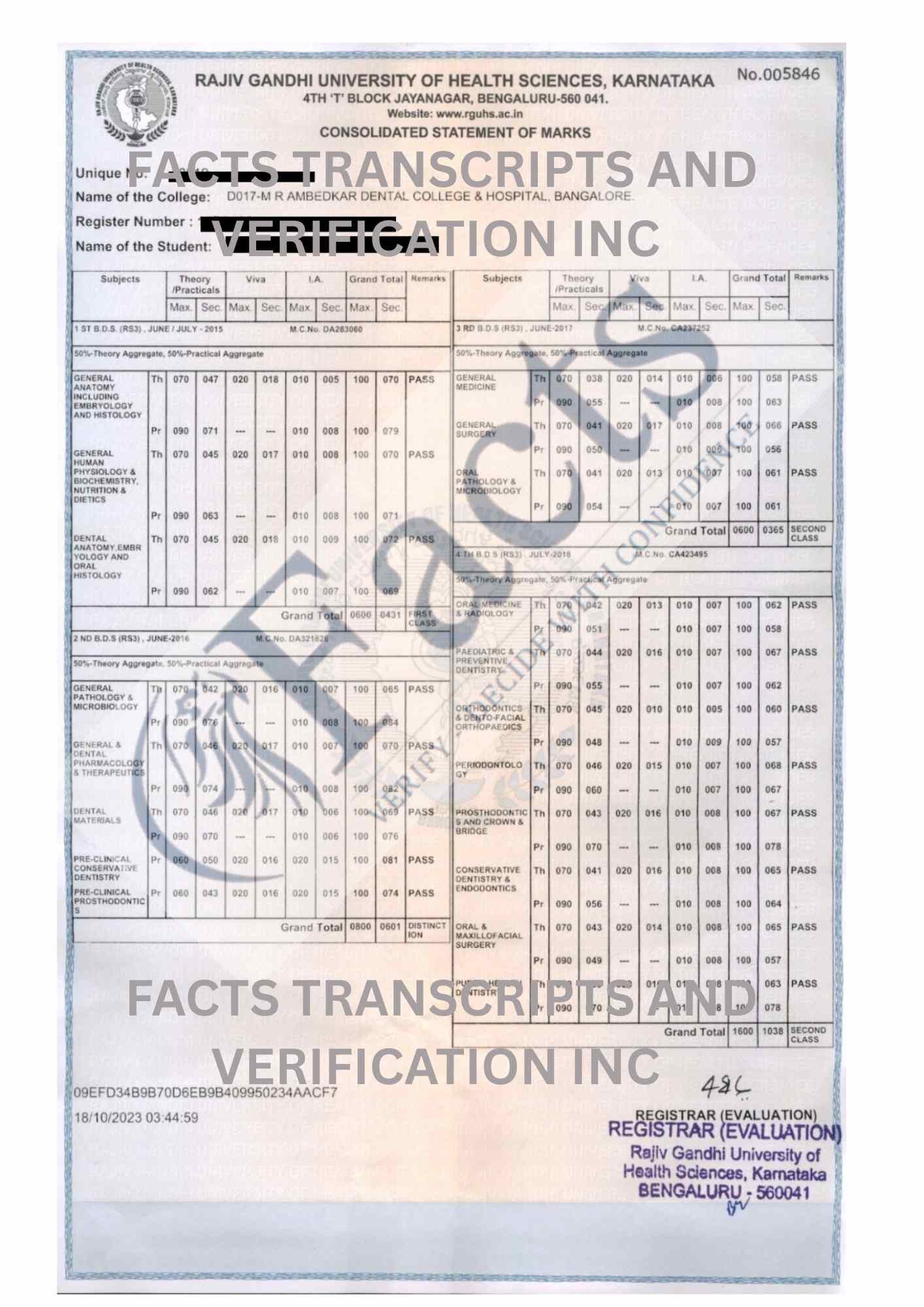 CONSOLIDATED MARK SHEETS RGUHS